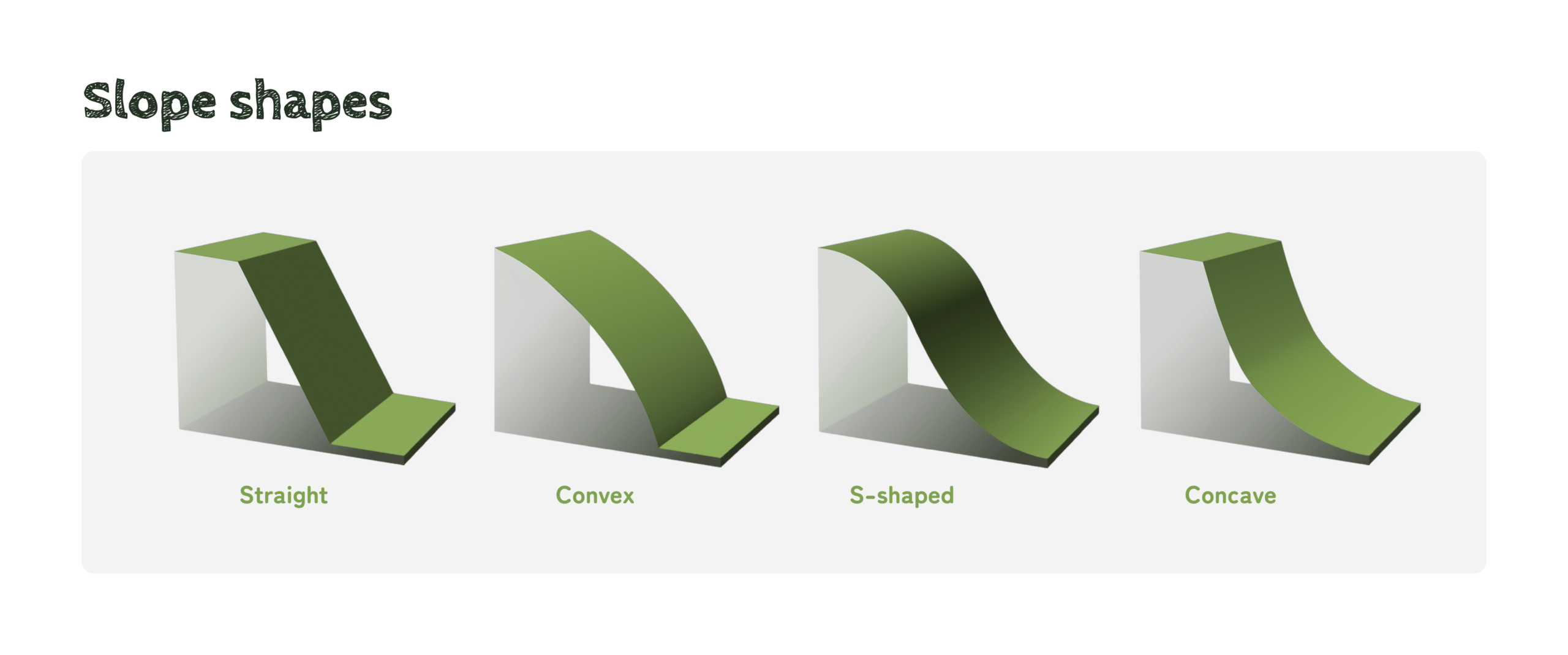 Slope shapes